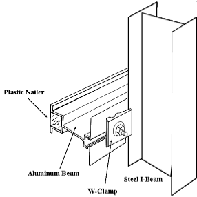 Aluma Joist Steel Beam
